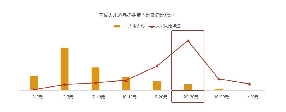 广州大麦电商
